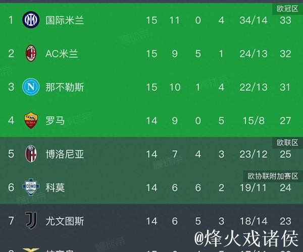 意甲综合：国米胜热那亚 登顶积分榜