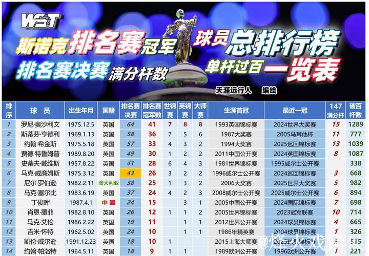 伊布社交媒体秀冠军数量 15个赛季拿13个联赛冠军 伊布社交媒体秀冠军数量 15个赛季拿13个联赛冠军