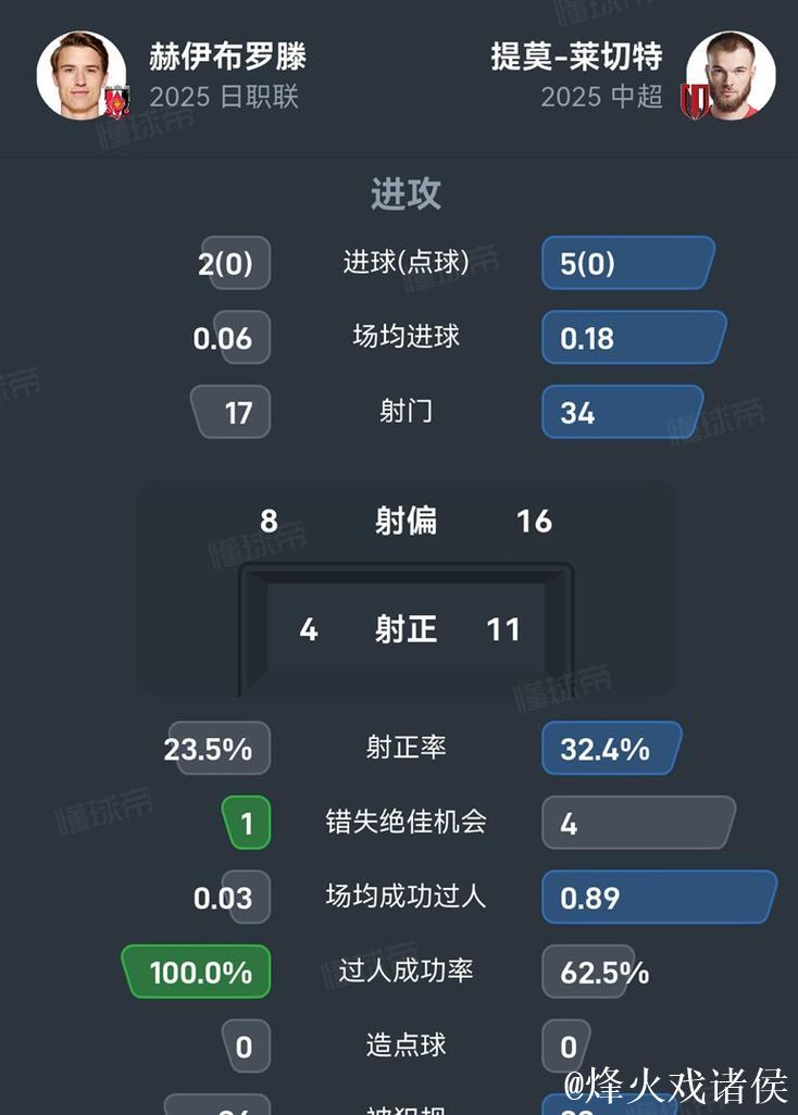 成都蓉城中卫提莫替代者浮出水面，挪威中卫赫伊布罗腾成免签目标