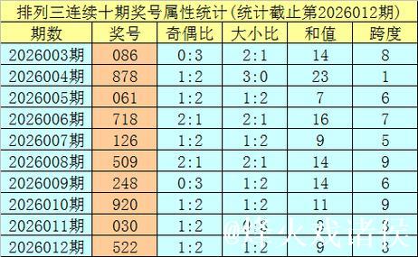 013期明皇排列三预测奖号：大小形态判断