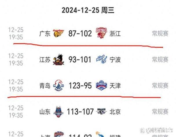 CBA收官战综述:上海惨败浙江 新疆狂胜江苏 CBA收官战综述:上海惨败浙江 新疆狂胜江苏