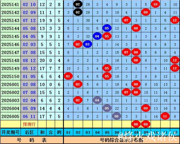 006期水镜大乐透预测奖号:和值推荐 006期水镜大乐透预测奖号:和值推荐