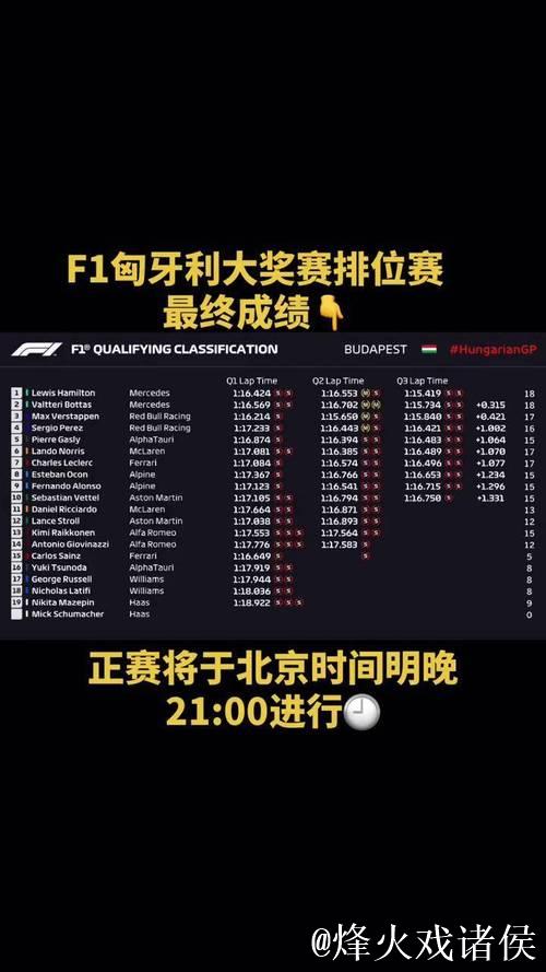 网视频直播F1匈牙利大奖赛排位赛及正赛
