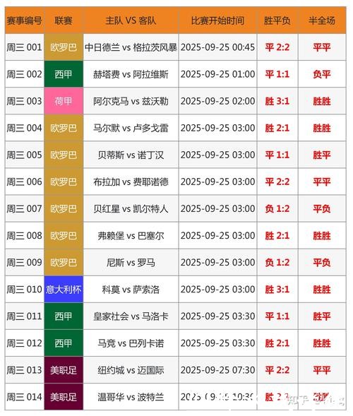 世界杯比赛比分最新动态 世界杯比赛比分最新动态