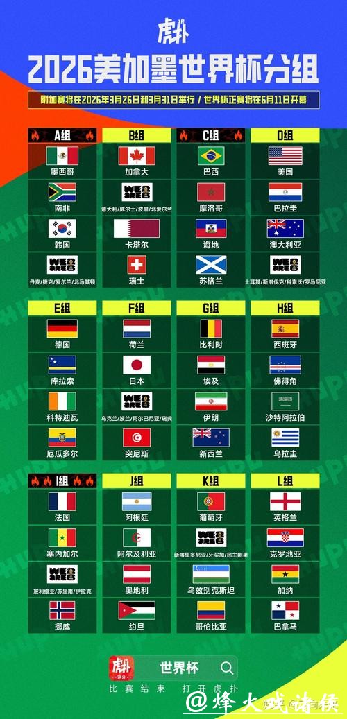 2026世界杯小组赛时间表