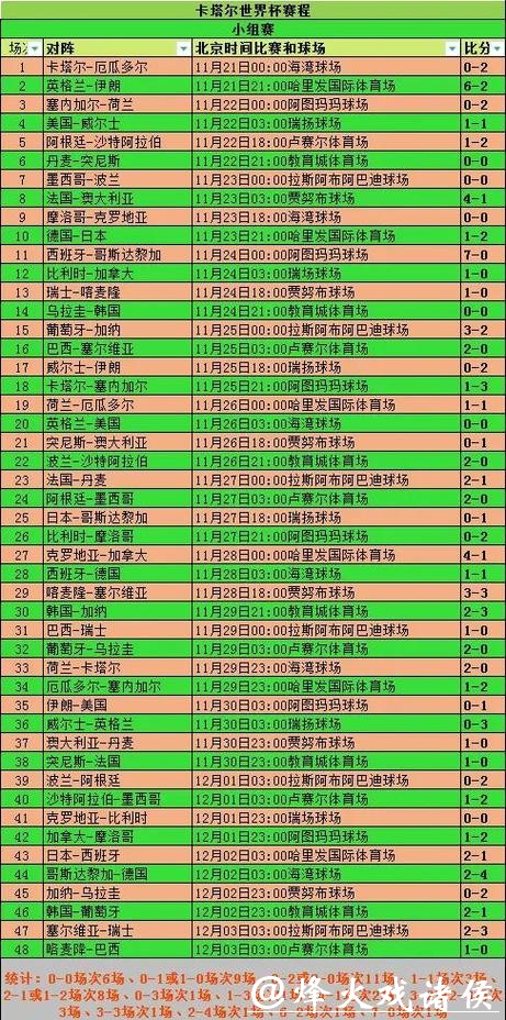 世界杯比分演变趋势深度分析 世界杯比分演变趋势深度分析