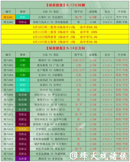 2026世界杯盘口分析与投注策略解析 2026世界杯盘口分析与投注策略解析
