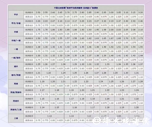 2026世界杯盘口分析与投注策略解析 2026世界杯盘口分析与投注策略解析