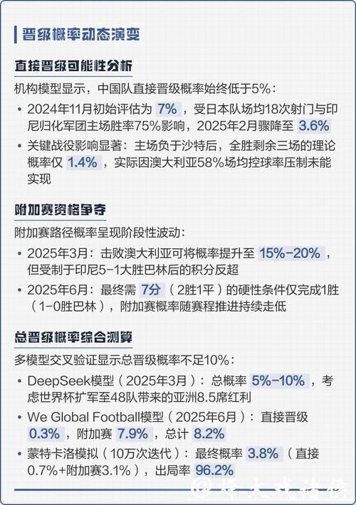 全面解析2026世界杯比赛统计数据之谜