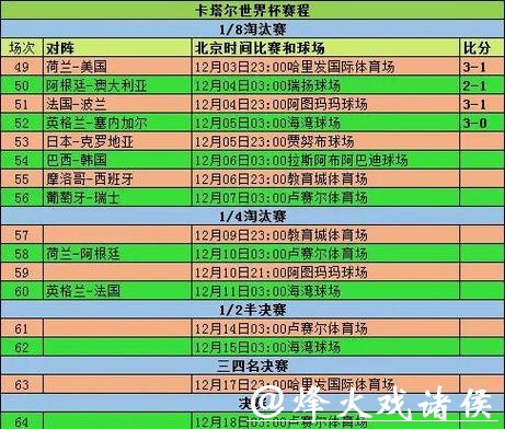 世界杯比赛投注攻略详解